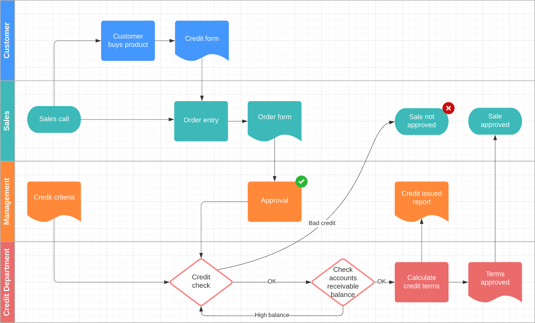 Sample system diagram